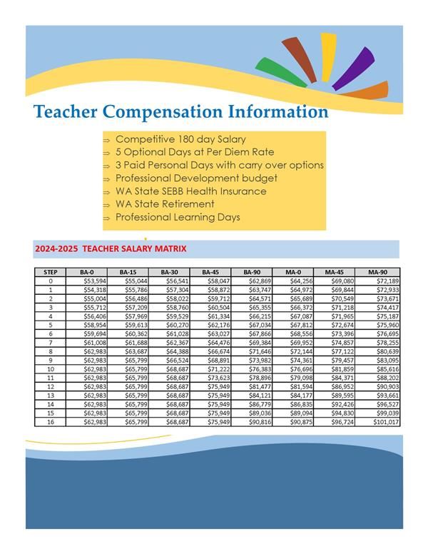 Teacher Compensation Information Teacher Compensation Information